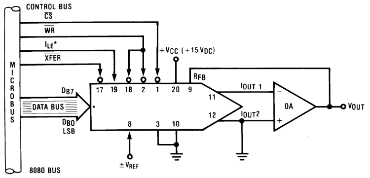 DAC0832LCWMX NOPB